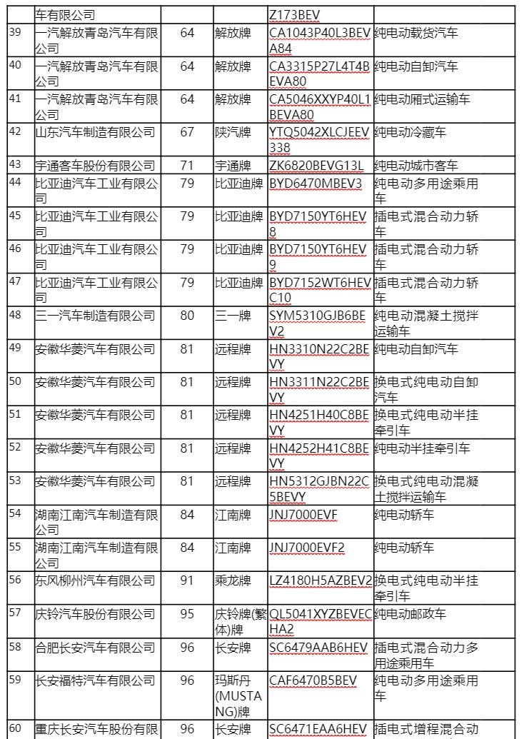  比亚迪,比亚迪V3,比亚迪e6,比亚迪e3,比亚迪D1,元新能源,比亚迪e9,宋MAX新能源,元Pro,比亚迪e2,驱逐舰05,海鸥,护卫舰07,海豹,元PLUS,海豚,唐新能源,宋Pro新能源,汉,宋PLUS新能源,秦PLUS新能源,远程,锋锐F3E,远程星智,远程E200,远程E6,远程E5,远程FX,远程E200S,锋锐F3,远程RE500,远程星享V,领克,领克02,领克05,领克01,领克09,领克06,领克09 PHEV,领克03,领克05 PHEV,领克01 PHEV,领克06 PHEV,领克02 Hatchback,长安,奔奔E-Star, 长安CS75PLUS 智电iDD,悦翔,长安UNI-K 智电iDD,锐程CC,览拓者,锐程PLUS,长安UNI-V 智电iDD,长安Lumin,长安CS75,长安UNI-K,长安CS95,长安CS15,长安CS35PLUS,长安CS55PLUS,长安UNI-T,逸动,逸达,长安CS75PLUS,长安UNI-V,极氪,M-Vision,ZEEKR X,ZEEKR 009,ZEEKR 001,福田,萨普,风景G9,奥铃速运,将军F9,征服者plus,风景G5,时代领航,欧马可S1,图雅诺EV,奥铃新捷运,祥菱EV,福田征服者3,大将军G7,领航S1,风景G7,大将军G9,祥菱V,奥铃捷运,祥菱M,图雅诺