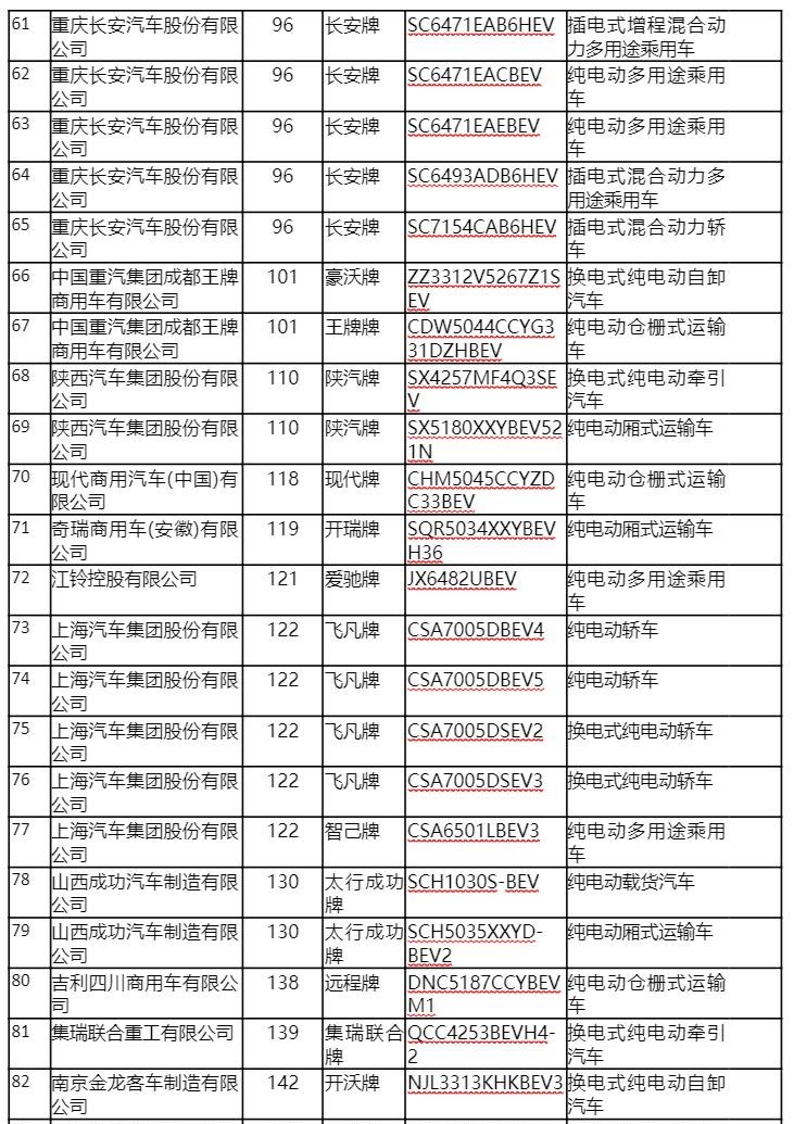  比亚迪,比亚迪V3,比亚迪e6,比亚迪e3,比亚迪D1,元新能源,比亚迪e9,宋MAX新能源,元Pro,比亚迪e2,驱逐舰05,海鸥,护卫舰07,海豹,元PLUS,海豚,唐新能源,宋Pro新能源,汉,宋PLUS新能源,秦PLUS新能源,远程,锋锐F3E,远程星智,远程E200,远程E6,远程E5,远程FX,远程E200S,锋锐F3,远程RE500,远程星享V,领克,领克02,领克05,领克01,领克09,领克06,领克09 PHEV,领克03,领克05 PHEV,领克01 PHEV,领克06 PHEV,领克02 Hatchback,长安,奔奔E-Star, 长安CS75PLUS 智电iDD,悦翔,长安UNI-K 智电iDD,锐程CC,览拓者,锐程PLUS,长安UNI-V 智电iDD,长安Lumin,长安CS75,长安UNI-K,长安CS95,长安CS15,长安CS35PLUS,长安CS55PLUS,长安UNI-T,逸动,逸达,长安CS75PLUS,长安UNI-V,极氪,M-Vision,ZEEKR X,ZEEKR 009,ZEEKR 001,福田,萨普,风景G9,奥铃速运,将军F9,征服者plus,风景G5,时代领航,欧马可S1,图雅诺EV,奥铃新捷运,祥菱EV,福田征服者3,大将军G7,领航S1,风景G7,大将军G9,祥菱V,奥铃捷运,祥菱M,图雅诺