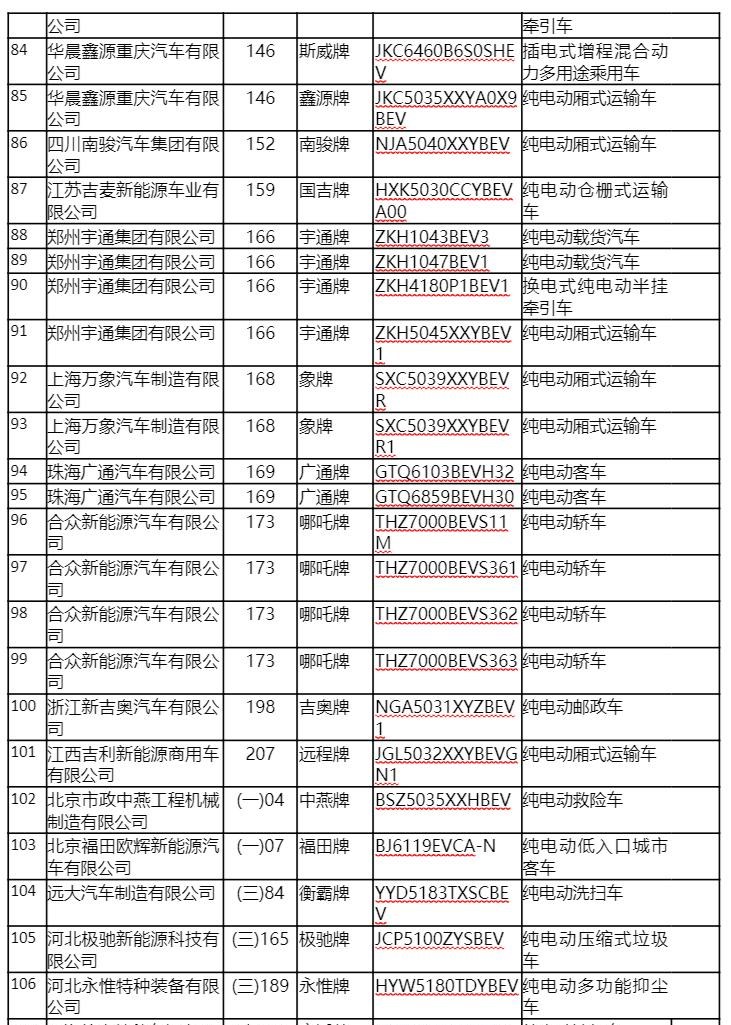  比亚迪,比亚迪V3,比亚迪e6,比亚迪e3,比亚迪D1,元新能源,比亚迪e9,宋MAX新能源,元Pro,比亚迪e2,驱逐舰05,海鸥,护卫舰07,海豹,元PLUS,海豚,唐新能源,宋Pro新能源,汉,宋PLUS新能源,秦PLUS新能源,远程,锋锐F3E,远程星智,远程E200,远程E6,远程E5,远程FX,远程E200S,锋锐F3,远程RE500,远程星享V,领克,领克02,领克05,领克01,领克09,领克06,领克09 PHEV,领克03,领克05 PHEV,领克01 PHEV,领克06 PHEV,领克02 Hatchback,长安,奔奔E-Star, 长安CS75PLUS 智电iDD,悦翔,长安UNI-K 智电iDD,锐程CC,览拓者,锐程PLUS,长安UNI-V 智电iDD,长安Lumin,长安CS75,长安UNI-K,长安CS95,长安CS15,长安CS35PLUS,长安CS55PLUS,长安UNI-T,逸动,逸达,长安CS75PLUS,长安UNI-V,极氪,M-Vision,ZEEKR X,ZEEKR 009,ZEEKR 001,福田,萨普,风景G9,奥铃速运,将军F9,征服者plus,风景G5,时代领航,欧马可S1,图雅诺EV,奥铃新捷运,祥菱EV,福田征服者3,大将军G7,领航S1,风景G7,大将军G9,祥菱V,奥铃捷运,祥菱M,图雅诺