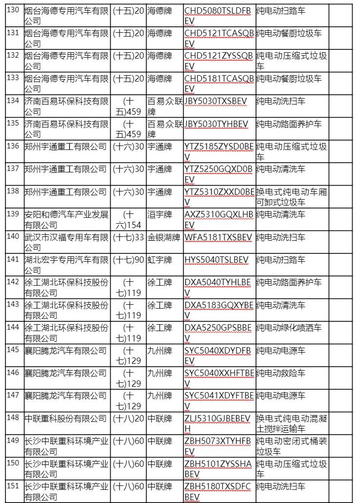  比亚迪,比亚迪V3,比亚迪e6,比亚迪e3,比亚迪D1,元新能源,比亚迪e9,宋MAX新能源,元Pro,比亚迪e2,驱逐舰05,海鸥,护卫舰07,海豹,元PLUS,海豚,唐新能源,宋Pro新能源,汉,宋PLUS新能源,秦PLUS新能源,远程,锋锐F3E,远程星智,远程E200,远程E6,远程E5,远程FX,远程E200S,锋锐F3,远程RE500,远程星享V,领克,领克02,领克05,领克01,领克09,领克06,领克09 PHEV,领克03,领克05 PHEV,领克01 PHEV,领克06 PHEV,领克02 Hatchback,长安,奔奔E-Star, 长安CS75PLUS 智电iDD,悦翔,长安UNI-K 智电iDD,锐程CC,览拓者,锐程PLUS,长安UNI-V 智电iDD,长安Lumin,长安CS75,长安UNI-K,长安CS95,长安CS15,长安CS35PLUS,长安CS55PLUS,长安UNI-T,逸动,逸达,长安CS75PLUS,长安UNI-V,极氪,M-Vision,ZEEKR X,ZEEKR 009,ZEEKR 001,福田,萨普,风景G9,奥铃速运,将军F9,征服者plus,风景G5,时代领航,欧马可S1,图雅诺EV,奥铃新捷运,祥菱EV,福田征服者3,大将军G7,领航S1,风景G7,大将军G9,祥菱V,奥铃捷运,祥菱M,图雅诺