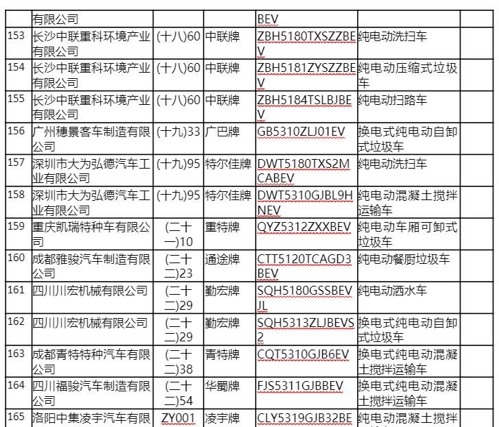  比亚迪,比亚迪V3,比亚迪e6,比亚迪e3,比亚迪D1,元新能源,比亚迪e9,宋MAX新能源,元Pro,比亚迪e2,驱逐舰05,海鸥,护卫舰07,海豹,元PLUS,海豚,唐新能源,宋Pro新能源,汉,宋PLUS新能源,秦PLUS新能源,远程,锋锐F3E,远程星智,远程E200,远程E6,远程E5,远程FX,远程E200S,锋锐F3,远程RE500,远程星享V,领克,领克02,领克05,领克01,领克09,领克06,领克09 PHEV,领克03,领克05 PHEV,领克01 PHEV,领克06 PHEV,领克02 Hatchback,长安,奔奔E-Star, 长安CS75PLUS 智电iDD,悦翔,长安UNI-K 智电iDD,锐程CC,览拓者,锐程PLUS,长安UNI-V 智电iDD,长安Lumin,长安CS75,长安UNI-K,长安CS95,长安CS15,长安CS35PLUS,长安CS55PLUS,长安UNI-T,逸动,逸达,长安CS75PLUS,长安UNI-V,极氪,M-Vision,ZEEKR X,ZEEKR 009,ZEEKR 001,福田,萨普,风景G9,奥铃速运,将军F9,征服者plus,风景G5,时代领航,欧马可S1,图雅诺EV,奥铃新捷运,祥菱EV,福田征服者3,大将军G7,领航S1,风景G7,大将军G9,祥菱V,奥铃捷运,祥菱M,图雅诺