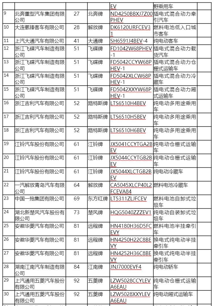  比亚迪,比亚迪V3,比亚迪e6,比亚迪e3,比亚迪D1,元新能源,比亚迪e9,宋MAX新能源,元Pro,比亚迪e2,驱逐舰05,海鸥,护卫舰07,海豹,元PLUS,海豚,唐新能源,宋Pro新能源,汉,宋PLUS新能源,秦PLUS新能源,远程,锋锐F3E,远程星智,远程E200,远程E6,远程E5,远程FX,远程E200S,锋锐F3,远程RE500,远程星享V,领克,领克02,领克05,领克01,领克09,领克06,领克09 PHEV,领克03,领克05 PHEV,领克01 PHEV,领克06 PHEV,领克02 Hatchback,长安,奔奔E-Star, 长安CS75PLUS 智电iDD,悦翔,长安UNI-K 智电iDD,锐程CC,览拓者,锐程PLUS,长安UNI-V 智电iDD,长安Lumin,长安CS75,长安UNI-K,长安CS95,长安CS15,长安CS35PLUS,长安CS55PLUS,长安UNI-T,逸动,逸达,长安CS75PLUS,长安UNI-V,极氪,M-Vision,ZEEKR X,ZEEKR 009,ZEEKR 001,福田,萨普,风景G9,奥铃速运,将军F9,征服者plus,风景G5,时代领航,欧马可S1,图雅诺EV,奥铃新捷运,祥菱EV,福田征服者3,大将军G7,领航S1,风景G7,大将军G9,祥菱V,奥铃捷运,祥菱M,图雅诺