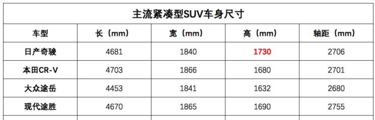  马自达,马自达CX-50,别克,世纪,马自达CX-5