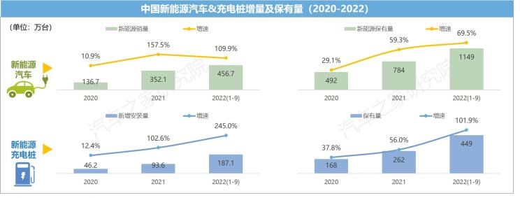  特斯拉,Model X,Model S,Model 3,Model Y,比亚迪,比亚迪V3,比亚迪e6,比亚迪e3,比亚迪D1,元新能源,比亚迪e9,宋MAX新能源,元Pro,比亚迪e2,驱逐舰05,海鸥,护卫舰07,海豹,元PLUS,海豚,唐新能源,宋Pro新能源,汉,宋PLUS新能源,秦PLUS新能源,蔚来,蔚来ES5,蔚来EC7,蔚来ES7,蔚来ET7,蔚来EC6,蔚来ES8,蔚来ES6,蔚来ET5,小鹏,小鹏P5,小鹏G3,小鹏G9,小鹏P7,极氪,M-Vision,ZEEKR X,ZEEKR 009,ZEEKR 001