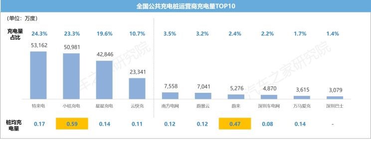  特斯拉,Model X,Model S,Model 3,Model Y,比亚迪,比亚迪V3,比亚迪e6,比亚迪e3,比亚迪D1,元新能源,比亚迪e9,宋MAX新能源,元Pro,比亚迪e2,驱逐舰05,海鸥,护卫舰07,海豹,元PLUS,海豚,唐新能源,宋Pro新能源,汉,宋PLUS新能源,秦PLUS新能源,蔚来,蔚来ES5,蔚来EC7,蔚来ES7,蔚来ET7,蔚来EC6,蔚来ES8,蔚来ES6,蔚来ET5,小鹏,小鹏P5,小鹏G3,小鹏G9,小鹏P7,极氪,M-Vision,ZEEKR X,ZEEKR 009,ZEEKR 001