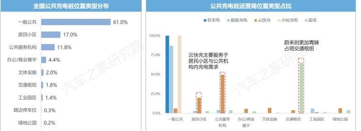  特斯拉,Model X,Model S,Model 3,Model Y,比亚迪,比亚迪V3,比亚迪e6,比亚迪e3,比亚迪D1,元新能源,比亚迪e9,宋MAX新能源,元Pro,比亚迪e2,驱逐舰05,海鸥,护卫舰07,海豹,元PLUS,海豚,唐新能源,宋Pro新能源,汉,宋PLUS新能源,秦PLUS新能源,蔚来,蔚来ES5,蔚来EC7,蔚来ES7,蔚来ET7,蔚来EC6,蔚来ES8,蔚来ES6,蔚来ET5,小鹏,小鹏P5,小鹏G3,小鹏G9,小鹏P7,极氪,M-Vision,ZEEKR X,ZEEKR 009,ZEEKR 001