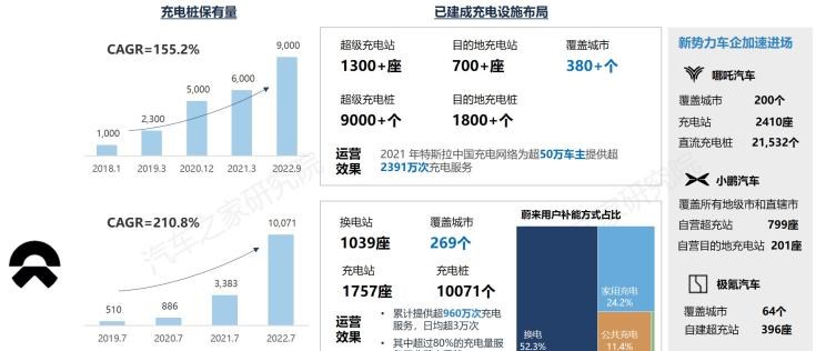  特斯拉,Model X,Model S,Model 3,Model Y,比亚迪,比亚迪V3,比亚迪e6,比亚迪e3,比亚迪D1,元新能源,比亚迪e9,宋MAX新能源,元Pro,比亚迪e2,驱逐舰05,海鸥,护卫舰07,海豹,元PLUS,海豚,唐新能源,宋Pro新能源,汉,宋PLUS新能源,秦PLUS新能源,蔚来,蔚来ES5,蔚来EC7,蔚来ES7,蔚来ET7,蔚来EC6,蔚来ES8,蔚来ES6,蔚来ET5,小鹏,小鹏P5,小鹏G3,小鹏G9,小鹏P7,极氪,M-Vision,ZEEKR X,ZEEKR 009,ZEEKR 001