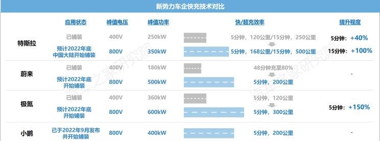  特斯拉,Model X,Model S,Model 3,Model Y,比亚迪,比亚迪V3,比亚迪e6,比亚迪e3,比亚迪D1,元新能源,比亚迪e9,宋MAX新能源,元Pro,比亚迪e2,驱逐舰05,海鸥,护卫舰07,海豹,元PLUS,海豚,唐新能源,宋Pro新能源,汉,宋PLUS新能源,秦PLUS新能源,蔚来,蔚来ES5,蔚来EC7,蔚来ES7,蔚来ET7,蔚来EC6,蔚来ES8,蔚来ES6,蔚来ET5,小鹏,小鹏P5,小鹏G3,小鹏G9,小鹏P7,极氪,M-Vision,ZEEKR X,ZEEKR 009,ZEEKR 001