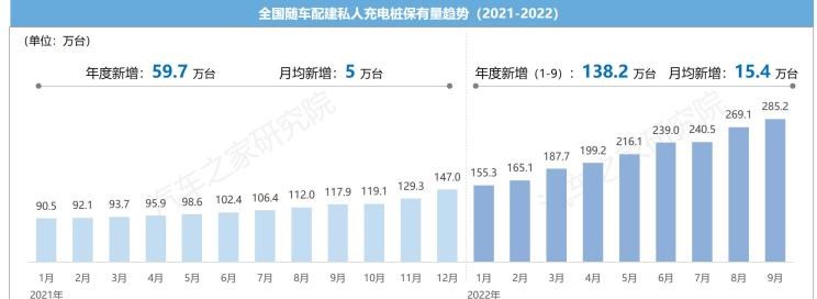  特斯拉,Model X,Model S,Model 3,Model Y,比亚迪,比亚迪V3,比亚迪e6,比亚迪e3,比亚迪D1,元新能源,比亚迪e9,宋MAX新能源,元Pro,比亚迪e2,驱逐舰05,海鸥,护卫舰07,海豹,元PLUS,海豚,唐新能源,宋Pro新能源,汉,宋PLUS新能源,秦PLUS新能源,蔚来,蔚来ES5,蔚来EC7,蔚来ES7,蔚来ET7,蔚来EC6,蔚来ES8,蔚来ES6,蔚来ET5,小鹏,小鹏P5,小鹏G3,小鹏G9,小鹏P7,极氪,M-Vision,ZEEKR X,ZEEKR 009,ZEEKR 001