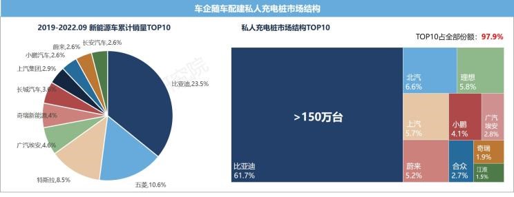  特斯拉,Model X,Model S,Model 3,Model Y,比亚迪,比亚迪V3,比亚迪e6,比亚迪e3,比亚迪D1,元新能源,比亚迪e9,宋MAX新能源,元Pro,比亚迪e2,驱逐舰05,海鸥,护卫舰07,海豹,元PLUS,海豚,唐新能源,宋Pro新能源,汉,宋PLUS新能源,秦PLUS新能源,蔚来,蔚来ES5,蔚来EC7,蔚来ES7,蔚来ET7,蔚来EC6,蔚来ES8,蔚来ES6,蔚来ET5,小鹏,小鹏P5,小鹏G3,小鹏G9,小鹏P7,极氪,M-Vision,ZEEKR X,ZEEKR 009,ZEEKR 001