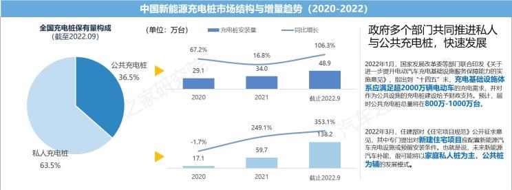  特斯拉,Model X,Model S,Model 3,Model Y,比亚迪,比亚迪V3,比亚迪e6,比亚迪e3,比亚迪D1,元新能源,比亚迪e9,宋MAX新能源,元Pro,比亚迪e2,驱逐舰05,海鸥,护卫舰07,海豹,元PLUS,海豚,唐新能源,宋Pro新能源,汉,宋PLUS新能源,秦PLUS新能源,蔚来,蔚来ES5,蔚来EC7,蔚来ES7,蔚来ET7,蔚来EC6,蔚来ES8,蔚来ES6,蔚来ET5,小鹏,小鹏P5,小鹏G3,小鹏G9,小鹏P7,极氪,M-Vision,ZEEKR X,ZEEKR 009,ZEEKR 001