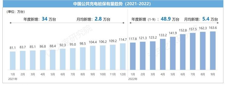  特斯拉,Model X,Model S,Model 3,Model Y,比亚迪,比亚迪V3,比亚迪e6,比亚迪e3,比亚迪D1,元新能源,比亚迪e9,宋MAX新能源,元Pro,比亚迪e2,驱逐舰05,海鸥,护卫舰07,海豹,元PLUS,海豚,唐新能源,宋Pro新能源,汉,宋PLUS新能源,秦PLUS新能源,蔚来,蔚来ES5,蔚来EC7,蔚来ES7,蔚来ET7,蔚来EC6,蔚来ES8,蔚来ES6,蔚来ET5,小鹏,小鹏P5,小鹏G3,小鹏G9,小鹏P7,极氪,M-Vision,ZEEKR X,ZEEKR 009,ZEEKR 001