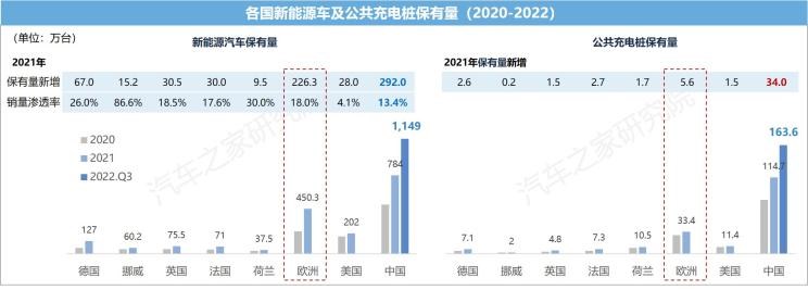  特斯拉,Model X,Model S,Model 3,Model Y,比亚迪,比亚迪V3,比亚迪e6,比亚迪e3,比亚迪D1,元新能源,比亚迪e9,宋MAX新能源,元Pro,比亚迪e2,驱逐舰05,海鸥,护卫舰07,海豹,元PLUS,海豚,唐新能源,宋Pro新能源,汉,宋PLUS新能源,秦PLUS新能源,蔚来,蔚来ES5,蔚来EC7,蔚来ES7,蔚来ET7,蔚来EC6,蔚来ES8,蔚来ES6,蔚来ET5,小鹏,小鹏P5,小鹏G3,小鹏G9,小鹏P7,极氪,M-Vision,ZEEKR X,ZEEKR 009,ZEEKR 001