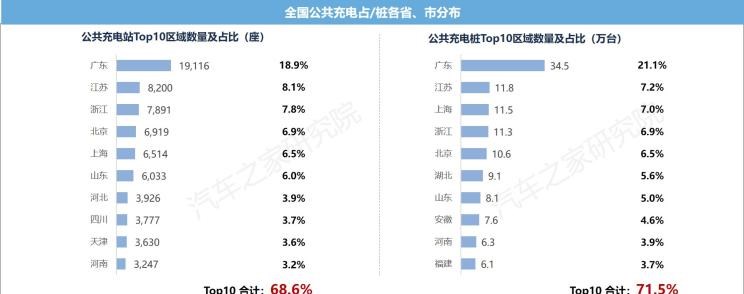  特斯拉,Model X,Model S,Model 3,Model Y,比亚迪,比亚迪V3,比亚迪e6,比亚迪e3,比亚迪D1,元新能源,比亚迪e9,宋MAX新能源,元Pro,比亚迪e2,驱逐舰05,海鸥,护卫舰07,海豹,元PLUS,海豚,唐新能源,宋Pro新能源,汉,宋PLUS新能源,秦PLUS新能源,蔚来,蔚来ES5,蔚来EC7,蔚来ES7,蔚来ET7,蔚来EC6,蔚来ES8,蔚来ES6,蔚来ET5,小鹏,小鹏P5,小鹏G3,小鹏G9,小鹏P7,极氪,M-Vision,ZEEKR X,ZEEKR 009,ZEEKR 001