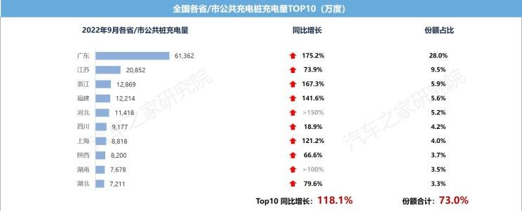  特斯拉,Model X,Model S,Model 3,Model Y,比亚迪,比亚迪V3,比亚迪e6,比亚迪e3,比亚迪D1,元新能源,比亚迪e9,宋MAX新能源,元Pro,比亚迪e2,驱逐舰05,海鸥,护卫舰07,海豹,元PLUS,海豚,唐新能源,宋Pro新能源,汉,宋PLUS新能源,秦PLUS新能源,蔚来,蔚来ES5,蔚来EC7,蔚来ES7,蔚来ET7,蔚来EC6,蔚来ES8,蔚来ES6,蔚来ET5,小鹏,小鹏P5,小鹏G3,小鹏G9,小鹏P7,极氪,M-Vision,ZEEKR X,ZEEKR 009,ZEEKR 001