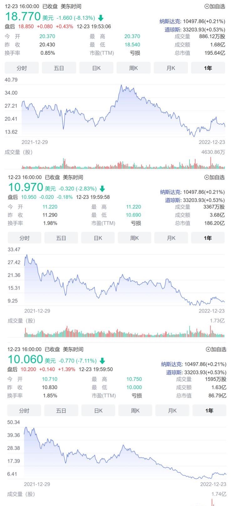  理想汽车,理想L9,理想ONE,路虎,发现,蔚来,蔚来ET5,小鹏,小鹏G9,AITO,问界M7,蔚来ES7