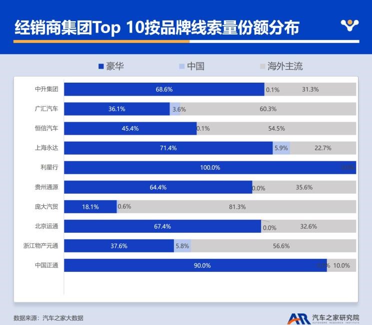  奔驰,奔驰C级,奔驰E级 插电混动,迈巴赫GLS,威霆,奔驰V级,奔驰G级 AMG,奔驰GLC轿跑,奔驰CLA级,奔驰E级(进口),奔驰GLA,奔驰GLS,奔驰G级,奔驰C级(进口),奔驰GLE,奔驰GLB,奔驰A级,奔驰GLC,迈巴赫S级,奔驰S级,奔驰E级,奥迪,奥迪A6L,奥迪Q5L,奥迪A4L,奥迪A5,奥迪Q3,奥迪A6,奥迪A8,奥迪A3,奥迪Q6,奥迪A7L,奥迪Q7,奥迪Q3 Sportback,奥迪R8,奥迪S4,奥迪A4(进口),奥迪Q8,奥迪A6L 插电混动,奥迪RS 7,奥迪Q2L,奥迪A7,大众,途岳,途观L,宝来,迈腾,帕萨特,速腾,途铠,探歌,途锐,探影,Polo,探岳,高尔夫,一汽-大众CC,途昂,揽巡,桑塔纳,凌渡,揽境,朗逸,比亚迪,比亚迪V3,比亚迪e6,比亚迪e3,比亚迪D1,元新能源,比亚迪e9,宋MAX新能源,元Pro,比亚迪e2,驱逐舰05,海鸥,护卫舰07,海豹,元PLUS,海豚,唐新能源,宋Pro新能源,汉,宋PLUS新能源,秦PLUS新能源,吉利汽车,星越L,嘉际PHEV,帝豪EV,星越S,星越L 增程电动版,博瑞,帝豪S,嘉际,帝豪L Hi·P,豪越,远景X6,吉利ICON,博越,缤瑞,豪越L,熊猫mini,缤越,博越L,星瑞,帝豪,红旗,红旗E-HS3,红旗H5-FCEV,红旗HS3,红旗H7,红旗E-HS9,红旗LS7,红旗HS6,红旗HS7,红旗H6,红旗H5经典,红旗HQ9,红旗E-QM5,红旗H9,红旗HS5,红旗H5,宝马,宝马5系,宝马6系GT,宝马X3(进口),宝马iX3,宝马X4,宝马Z4,宝马5系 插电混动,宝马X2,宝马X6,宝马X7,宝马i3,宝马4系,宝马5系(进口),宝马2系,宝马1系,宝马7系,宝马X3,宝马X5,宝马X1,宝马3系,一汽,森雅R8,一汽蓝舰H6,森雅鸿雁,北京,北京BJ40,北京F40,北京BJ30,北京BJ90,北京BJ80,北京BJ60,丰田,卡罗拉锐放,威兰达,锋兰达,RAV4荣放,汉兰达,卡罗拉,凯美瑞,亚洲狮,一汽丰田bZ3,红杉,丰田C-HR,皇冠,埃尔法,广汽丰田bZ4X,YARiS L 致炫,赛那,皇冠陆放,雷凌,威驰,亚洲龙,长安,奔奔E-Star, 长安CS75PLUS 智电iDD,悦翔,长安UNI-K 智电iDD,锐程CC,览拓者,锐程PLUS,长安UNI-V 智电iDD,长安Lumin,长安CS75,长安UNI-K,长安CS95,长安CS15,长安CS35PLUS,长安CS55PLUS,长安UNI-T,逸动,逸达,长安CS75PLUS,长安UNI-V