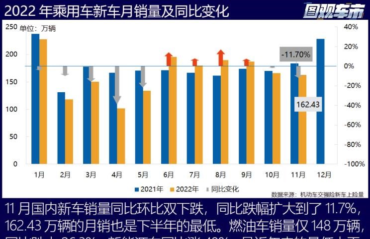  特斯拉,Model X,Model S,Model 3,Model Y,奔驰,奔驰C级,奔驰E级 插电混动,迈巴赫GLS,威霆,奔驰V级,奔驰G级 AMG,奔驰GLC轿跑,奔驰CLA级,奔驰E级(进口),奔驰GLA,奔驰GLS,奔驰G级,奔驰C级(进口),奔驰GLE,奔驰GLB,奔驰A级,奔驰GLC,迈巴赫S级,奔驰S级,奔驰E级,大众,途岳,途观L,宝来,迈腾,帕萨特,速腾,途铠,探歌,途锐,探影,Polo,探岳,高尔夫,一汽-大众CC,途昂,揽巡,桑塔纳,凌渡,揽境,朗逸,本田,雅阁,飞度,缤智,本田XR-V,皓影,思域,本田CR-V,艾力绅,凌派,英仕派,奥德赛,冠道,型格,e:NP1 极湃1,本田HR-V,ZR-V 致在,思域(进口),本田CR-V 锐·混动e+,享域,本田UR-V,比亚迪,比亚迪V3,比亚迪e6,比亚迪e3,比亚迪D1,元新能源,比亚迪e9,宋MAX新能源,元Pro,比亚迪e2,驱逐舰05,海鸥,护卫舰07,海豹,元PLUS,海豚,唐新能源,宋Pro新能源,汉,宋PLUS新能源,秦PLUS新能源,哈弗,哈弗神兽PHEV,哈弗如歌DHT-PHEV,哈弗枭龙MAX DHT-PHEV,哈弗二代大狗DHT-PHEV,哈弗H6S,哈弗H6 DHT-PHEV,哈弗赤兔,哈弗神兽,哈弗酷狗,哈弗二代大狗,哈弗初恋,哈弗H9,哈弗M6,哈弗大狗,哈弗H6,宝马,宝马5系,宝马6系GT,宝马X3(进口),宝马iX3,宝马X4,宝马Z4,宝马5系 插电混动,宝马X2,宝马X6,宝马X7,宝马i3,宝马4系,宝马5系(进口),宝马2系,宝马1系,宝马7系,宝马X3,宝马X5,宝马X1,宝马3系,日产,轩逸,Ariya(海外),日产Z,奇骏·电驱版 e-POWER,ARIYA艾睿雅,纳瓦拉,蓝鸟,劲客,骐达,楼兰,奇骏·荣耀,轩逸·电驱版 e-POWER,途乐,途达,奇骏,逍客,天籁