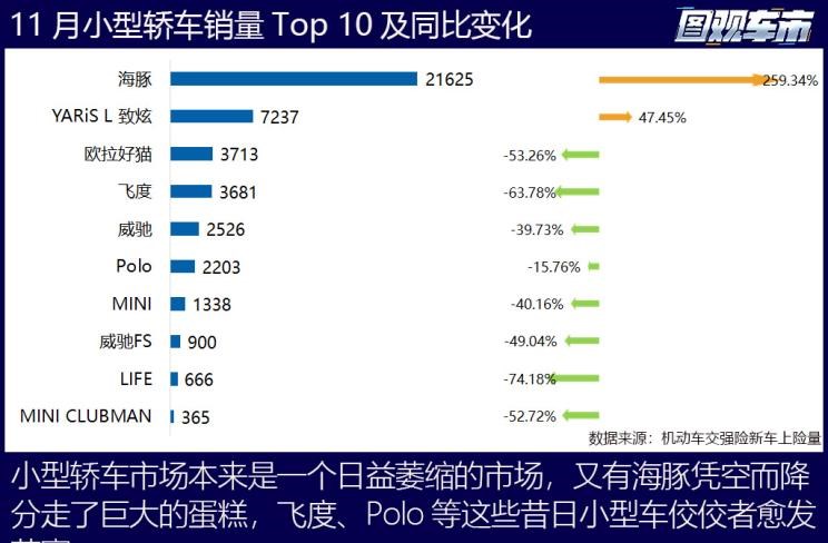  特斯拉,Model X,Model S,Model 3,Model Y,奔驰,奔驰C级,奔驰E级 插电混动,迈巴赫GLS,威霆,奔驰V级,奔驰G级 AMG,奔驰GLC轿跑,奔驰CLA级,奔驰E级(进口),奔驰GLA,奔驰GLS,奔驰G级,奔驰C级(进口),奔驰GLE,奔驰GLB,奔驰A级,奔驰GLC,迈巴赫S级,奔驰S级,奔驰E级,大众,途岳,途观L,宝来,迈腾,帕萨特,速腾,途铠,探歌,途锐,探影,Polo,探岳,高尔夫,一汽-大众CC,途昂,揽巡,桑塔纳,凌渡,揽境,朗逸,本田,雅阁,飞度,缤智,本田XR-V,皓影,思域,本田CR-V,艾力绅,凌派,英仕派,奥德赛,冠道,型格,e:NP1 极湃1,本田HR-V,ZR-V 致在,思域(进口),本田CR-V 锐·混动e+,享域,本田UR-V,比亚迪,比亚迪V3,比亚迪e6,比亚迪e3,比亚迪D1,元新能源,比亚迪e9,宋MAX新能源,元Pro,比亚迪e2,驱逐舰05,海鸥,护卫舰07,海豹,元PLUS,海豚,唐新能源,宋Pro新能源,汉,宋PLUS新能源,秦PLUS新能源,哈弗,哈弗神兽PHEV,哈弗如歌DHT-PHEV,哈弗枭龙MAX DHT-PHEV,哈弗二代大狗DHT-PHEV,哈弗H6S,哈弗H6 DHT-PHEV,哈弗赤兔,哈弗神兽,哈弗酷狗,哈弗二代大狗,哈弗初恋,哈弗H9,哈弗M6,哈弗大狗,哈弗H6,宝马,宝马5系,宝马6系GT,宝马X3(进口),宝马iX3,宝马X4,宝马Z4,宝马5系 插电混动,宝马X2,宝马X6,宝马X7,宝马i3,宝马4系,宝马5系(进口),宝马2系,宝马1系,宝马7系,宝马X3,宝马X5,宝马X1,宝马3系,日产,轩逸,Ariya(海外),日产Z,奇骏·电驱版 e-POWER,ARIYA艾睿雅,纳瓦拉,蓝鸟,劲客,骐达,楼兰,奇骏·荣耀,轩逸·电驱版 e-POWER,途乐,途达,奇骏,逍客,天籁