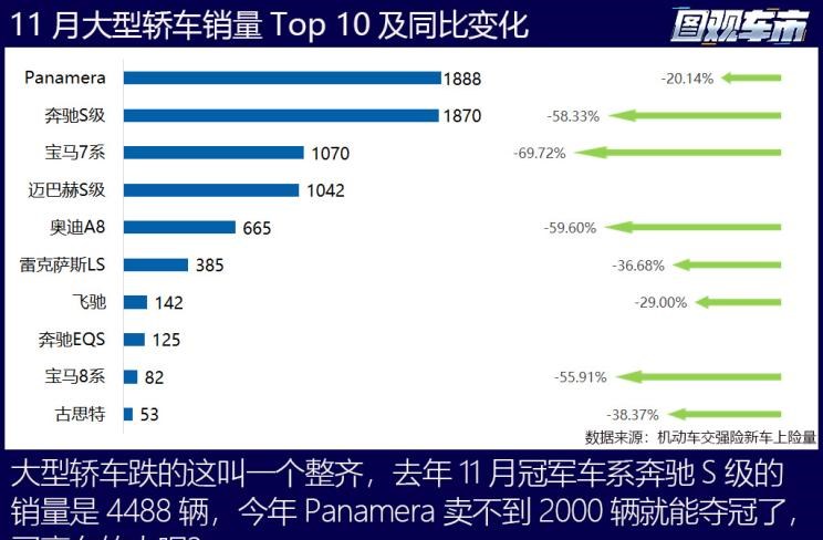  特斯拉,Model X,Model S,Model 3,Model Y,奔驰,奔驰C级,奔驰E级 插电混动,迈巴赫GLS,威霆,奔驰V级,奔驰G级 AMG,奔驰GLC轿跑,奔驰CLA级,奔驰E级(进口),奔驰GLA,奔驰GLS,奔驰G级,奔驰C级(进口),奔驰GLE,奔驰GLB,奔驰A级,奔驰GLC,迈巴赫S级,奔驰S级,奔驰E级,大众,途岳,途观L,宝来,迈腾,帕萨特,速腾,途铠,探歌,途锐,探影,Polo,探岳,高尔夫,一汽-大众CC,途昂,揽巡,桑塔纳,凌渡,揽境,朗逸,本田,雅阁,飞度,缤智,本田XR-V,皓影,思域,本田CR-V,艾力绅,凌派,英仕派,奥德赛,冠道,型格,e:NP1 极湃1,本田HR-V,ZR-V 致在,思域(进口),本田CR-V 锐·混动e+,享域,本田UR-V,比亚迪,比亚迪V3,比亚迪e6,比亚迪e3,比亚迪D1,元新能源,比亚迪e9,宋MAX新能源,元Pro,比亚迪e2,驱逐舰05,海鸥,护卫舰07,海豹,元PLUS,海豚,唐新能源,宋Pro新能源,汉,宋PLUS新能源,秦PLUS新能源,哈弗,哈弗神兽PHEV,哈弗如歌DHT-PHEV,哈弗枭龙MAX DHT-PHEV,哈弗二代大狗DHT-PHEV,哈弗H6S,哈弗H6 DHT-PHEV,哈弗赤兔,哈弗神兽,哈弗酷狗,哈弗二代大狗,哈弗初恋,哈弗H9,哈弗M6,哈弗大狗,哈弗H6,宝马,宝马5系,宝马6系GT,宝马X3(进口),宝马iX3,宝马X4,宝马Z4,宝马5系 插电混动,宝马X2,宝马X6,宝马X7,宝马i3,宝马4系,宝马5系(进口),宝马2系,宝马1系,宝马7系,宝马X3,宝马X5,宝马X1,宝马3系,日产,轩逸,Ariya(海外),日产Z,奇骏·电驱版 e-POWER,ARIYA艾睿雅,纳瓦拉,蓝鸟,劲客,骐达,楼兰,奇骏·荣耀,轩逸·电驱版 e-POWER,途乐,途达,奇骏,逍客,天籁