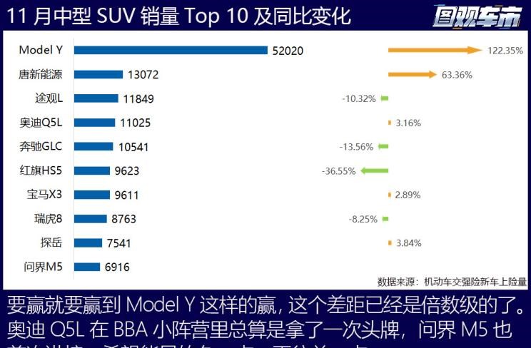  特斯拉,Model X,Model S,Model 3,Model Y,奔驰,奔驰C级,奔驰E级 插电混动,迈巴赫GLS,威霆,奔驰V级,奔驰G级 AMG,奔驰GLC轿跑,奔驰CLA级,奔驰E级(进口),奔驰GLA,奔驰GLS,奔驰G级,奔驰C级(进口),奔驰GLE,奔驰GLB,奔驰A级,奔驰GLC,迈巴赫S级,奔驰S级,奔驰E级,大众,途岳,途观L,宝来,迈腾,帕萨特,速腾,途铠,探歌,途锐,探影,Polo,探岳,高尔夫,一汽-大众CC,途昂,揽巡,桑塔纳,凌渡,揽境,朗逸,本田,雅阁,飞度,缤智,本田XR-V,皓影,思域,本田CR-V,艾力绅,凌派,英仕派,奥德赛,冠道,型格,e:NP1 极湃1,本田HR-V,ZR-V 致在,思域(进口),本田CR-V 锐·混动e+,享域,本田UR-V,比亚迪,比亚迪V3,比亚迪e6,比亚迪e3,比亚迪D1,元新能源,比亚迪e9,宋MAX新能源,元Pro,比亚迪e2,驱逐舰05,海鸥,护卫舰07,海豹,元PLUS,海豚,唐新能源,宋Pro新能源,汉,宋PLUS新能源,秦PLUS新能源,哈弗,哈弗神兽PHEV,哈弗如歌DHT-PHEV,哈弗枭龙MAX DHT-PHEV,哈弗二代大狗DHT-PHEV,哈弗H6S,哈弗H6 DHT-PHEV,哈弗赤兔,哈弗神兽,哈弗酷狗,哈弗二代大狗,哈弗初恋,哈弗H9,哈弗M6,哈弗大狗,哈弗H6,宝马,宝马5系,宝马6系GT,宝马X3(进口),宝马iX3,宝马X4,宝马Z4,宝马5系 插电混动,宝马X2,宝马X6,宝马X7,宝马i3,宝马4系,宝马5系(进口),宝马2系,宝马1系,宝马7系,宝马X3,宝马X5,宝马X1,宝马3系,日产,轩逸,Ariya(海外),日产Z,奇骏·电驱版 e-POWER,ARIYA艾睿雅,纳瓦拉,蓝鸟,劲客,骐达,楼兰,奇骏·荣耀,轩逸·电驱版 e-POWER,途乐,途达,奇骏,逍客,天籁