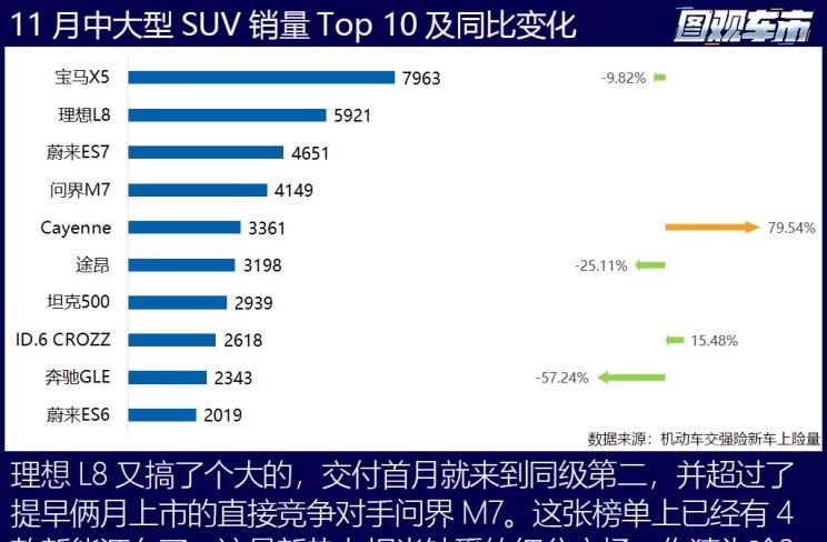  特斯拉,Model X,Model S,Model 3,Model Y,奔驰,奔驰C级,奔驰E级 插电混动,迈巴赫GLS,威霆,奔驰V级,奔驰G级 AMG,奔驰GLC轿跑,奔驰CLA级,奔驰E级(进口),奔驰GLA,奔驰GLS,奔驰G级,奔驰C级(进口),奔驰GLE,奔驰GLB,奔驰A级,奔驰GLC,迈巴赫S级,奔驰S级,奔驰E级,大众,途岳,途观L,宝来,迈腾,帕萨特,速腾,途铠,探歌,途锐,探影,Polo,探岳,高尔夫,一汽-大众CC,途昂,揽巡,桑塔纳,凌渡,揽境,朗逸,本田,雅阁,飞度,缤智,本田XR-V,皓影,思域,本田CR-V,艾力绅,凌派,英仕派,奥德赛,冠道,型格,e:NP1 极湃1,本田HR-V,ZR-V 致在,思域(进口),本田CR-V 锐·混动e+,享域,本田UR-V,比亚迪,比亚迪V3,比亚迪e6,比亚迪e3,比亚迪D1,元新能源,比亚迪e9,宋MAX新能源,元Pro,比亚迪e2,驱逐舰05,海鸥,护卫舰07,海豹,元PLUS,海豚,唐新能源,宋Pro新能源,汉,宋PLUS新能源,秦PLUS新能源,哈弗,哈弗神兽PHEV,哈弗如歌DHT-PHEV,哈弗枭龙MAX DHT-PHEV,哈弗二代大狗DHT-PHEV,哈弗H6S,哈弗H6 DHT-PHEV,哈弗赤兔,哈弗神兽,哈弗酷狗,哈弗二代大狗,哈弗初恋,哈弗H9,哈弗M6,哈弗大狗,哈弗H6,宝马,宝马5系,宝马6系GT,宝马X3(进口),宝马iX3,宝马X4,宝马Z4,宝马5系 插电混动,宝马X2,宝马X6,宝马X7,宝马i3,宝马4系,宝马5系(进口),宝马2系,宝马1系,宝马7系,宝马X3,宝马X5,宝马X1,宝马3系,日产,轩逸,Ariya(海外),日产Z,奇骏·电驱版 e-POWER,ARIYA艾睿雅,纳瓦拉,蓝鸟,劲客,骐达,楼兰,奇骏·荣耀,轩逸·电驱版 e-POWER,途乐,途达,奇骏,逍客,天籁