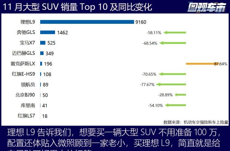  特斯拉,Model X,Model S,Model 3,Model Y,奔驰,奔驰C级,奔驰E级 插电混动,迈巴赫GLS,威霆,奔驰V级,奔驰G级 AMG,奔驰GLC轿跑,奔驰CLA级,奔驰E级(进口),奔驰GLA,奔驰GLS,奔驰G级,奔驰C级(进口),奔驰GLE,奔驰GLB,奔驰A级,奔驰GLC,迈巴赫S级,奔驰S级,奔驰E级,大众,途岳,途观L,宝来,迈腾,帕萨特,速腾,途铠,探歌,途锐,探影,Polo,探岳,高尔夫,一汽-大众CC,途昂,揽巡,桑塔纳,凌渡,揽境,朗逸,本田,雅阁,飞度,缤智,本田XR-V,皓影,思域,本田CR-V,艾力绅,凌派,英仕派,奥德赛,冠道,型格,e:NP1 极湃1,本田HR-V,ZR-V 致在,思域(进口),本田CR-V 锐·混动e+,享域,本田UR-V,比亚迪,比亚迪V3,比亚迪e6,比亚迪e3,比亚迪D1,元新能源,比亚迪e9,宋MAX新能源,元Pro,比亚迪e2,驱逐舰05,海鸥,护卫舰07,海豹,元PLUS,海豚,唐新能源,宋Pro新能源,汉,宋PLUS新能源,秦PLUS新能源,哈弗,哈弗神兽PHEV,哈弗如歌DHT-PHEV,哈弗枭龙MAX DHT-PHEV,哈弗二代大狗DHT-PHEV,哈弗H6S,哈弗H6 DHT-PHEV,哈弗赤兔,哈弗神兽,哈弗酷狗,哈弗二代大狗,哈弗初恋,哈弗H9,哈弗M6,哈弗大狗,哈弗H6,宝马,宝马5系,宝马6系GT,宝马X3(进口),宝马iX3,宝马X4,宝马Z4,宝马5系 插电混动,宝马X2,宝马X6,宝马X7,宝马i3,宝马4系,宝马5系(进口),宝马2系,宝马1系,宝马7系,宝马X3,宝马X5,宝马X1,宝马3系,日产,轩逸,Ariya(海外),日产Z,奇骏·电驱版 e-POWER,ARIYA艾睿雅,纳瓦拉,蓝鸟,劲客,骐达,楼兰,奇骏·荣耀,轩逸·电驱版 e-POWER,途乐,途达,奇骏,逍客,天籁