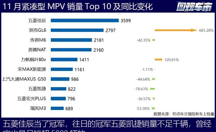  特斯拉,Model X,Model S,Model 3,Model Y,奔驰,奔驰C级,奔驰E级 插电混动,迈巴赫GLS,威霆,奔驰V级,奔驰G级 AMG,奔驰GLC轿跑,奔驰CLA级,奔驰E级(进口),奔驰GLA,奔驰GLS,奔驰G级,奔驰C级(进口),奔驰GLE,奔驰GLB,奔驰A级,奔驰GLC,迈巴赫S级,奔驰S级,奔驰E级,大众,途岳,途观L,宝来,迈腾,帕萨特,速腾,途铠,探歌,途锐,探影,Polo,探岳,高尔夫,一汽-大众CC,途昂,揽巡,桑塔纳,凌渡,揽境,朗逸,本田,雅阁,飞度,缤智,本田XR-V,皓影,思域,本田CR-V,艾力绅,凌派,英仕派,奥德赛,冠道,型格,e:NP1 极湃1,本田HR-V,ZR-V 致在,思域(进口),本田CR-V 锐·混动e+,享域,本田UR-V,比亚迪,比亚迪V3,比亚迪e6,比亚迪e3,比亚迪D1,元新能源,比亚迪e9,宋MAX新能源,元Pro,比亚迪e2,驱逐舰05,海鸥,护卫舰07,海豹,元PLUS,海豚,唐新能源,宋Pro新能源,汉,宋PLUS新能源,秦PLUS新能源,哈弗,哈弗神兽PHEV,哈弗如歌DHT-PHEV,哈弗枭龙MAX DHT-PHEV,哈弗二代大狗DHT-PHEV,哈弗H6S,哈弗H6 DHT-PHEV,哈弗赤兔,哈弗神兽,哈弗酷狗,哈弗二代大狗,哈弗初恋,哈弗H9,哈弗M6,哈弗大狗,哈弗H6,宝马,宝马5系,宝马6系GT,宝马X3(进口),宝马iX3,宝马X4,宝马Z4,宝马5系 插电混动,宝马X2,宝马X6,宝马X7,宝马i3,宝马4系,宝马5系(进口),宝马2系,宝马1系,宝马7系,宝马X3,宝马X5,宝马X1,宝马3系,日产,轩逸,Ariya(海外),日产Z,奇骏·电驱版 e-POWER,ARIYA艾睿雅,纳瓦拉,蓝鸟,劲客,骐达,楼兰,奇骏·荣耀,轩逸·电驱版 e-POWER,途乐,途达,奇骏,逍客,天籁