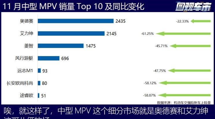  特斯拉,Model X,Model S,Model 3,Model Y,奔驰,奔驰C级,奔驰E级 插电混动,迈巴赫GLS,威霆,奔驰V级,奔驰G级 AMG,奔驰GLC轿跑,奔驰CLA级,奔驰E级(进口),奔驰GLA,奔驰GLS,奔驰G级,奔驰C级(进口),奔驰GLE,奔驰GLB,奔驰A级,奔驰GLC,迈巴赫S级,奔驰S级,奔驰E级,大众,途岳,途观L,宝来,迈腾,帕萨特,速腾,途铠,探歌,途锐,探影,Polo,探岳,高尔夫,一汽-大众CC,途昂,揽巡,桑塔纳,凌渡,揽境,朗逸,本田,雅阁,飞度,缤智,本田XR-V,皓影,思域,本田CR-V,艾力绅,凌派,英仕派,奥德赛,冠道,型格,e:NP1 极湃1,本田HR-V,ZR-V 致在,思域(进口),本田CR-V 锐·混动e+,享域,本田UR-V,比亚迪,比亚迪V3,比亚迪e6,比亚迪e3,比亚迪D1,元新能源,比亚迪e9,宋MAX新能源,元Pro,比亚迪e2,驱逐舰05,海鸥,护卫舰07,海豹,元PLUS,海豚,唐新能源,宋Pro新能源,汉,宋PLUS新能源,秦PLUS新能源,哈弗,哈弗神兽PHEV,哈弗如歌DHT-PHEV,哈弗枭龙MAX DHT-PHEV,哈弗二代大狗DHT-PHEV,哈弗H6S,哈弗H6 DHT-PHEV,哈弗赤兔,哈弗神兽,哈弗酷狗,哈弗二代大狗,哈弗初恋,哈弗H9,哈弗M6,哈弗大狗,哈弗H6,宝马,宝马5系,宝马6系GT,宝马X3(进口),宝马iX3,宝马X4,宝马Z4,宝马5系 插电混动,宝马X2,宝马X6,宝马X7,宝马i3,宝马4系,宝马5系(进口),宝马2系,宝马1系,宝马7系,宝马X3,宝马X5,宝马X1,宝马3系,日产,轩逸,Ariya(海外),日产Z,奇骏·电驱版 e-POWER,ARIYA艾睿雅,纳瓦拉,蓝鸟,劲客,骐达,楼兰,奇骏·荣耀,轩逸·电驱版 e-POWER,途乐,途达,奇骏,逍客,天籁