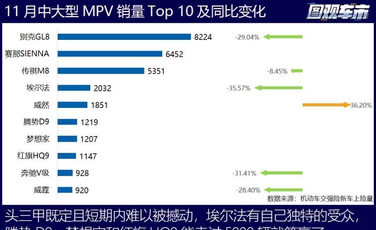  特斯拉,Model X,Model S,Model 3,Model Y,奔驰,奔驰C级,奔驰E级 插电混动,迈巴赫GLS,威霆,奔驰V级,奔驰G级 AMG,奔驰GLC轿跑,奔驰CLA级,奔驰E级(进口),奔驰GLA,奔驰GLS,奔驰G级,奔驰C级(进口),奔驰GLE,奔驰GLB,奔驰A级,奔驰GLC,迈巴赫S级,奔驰S级,奔驰E级,大众,途岳,途观L,宝来,迈腾,帕萨特,速腾,途铠,探歌,途锐,探影,Polo,探岳,高尔夫,一汽-大众CC,途昂,揽巡,桑塔纳,凌渡,揽境,朗逸,本田,雅阁,飞度,缤智,本田XR-V,皓影,思域,本田CR-V,艾力绅,凌派,英仕派,奥德赛,冠道,型格,e:NP1 极湃1,本田HR-V,ZR-V 致在,思域(进口),本田CR-V 锐·混动e+,享域,本田UR-V,比亚迪,比亚迪V3,比亚迪e6,比亚迪e3,比亚迪D1,元新能源,比亚迪e9,宋MAX新能源,元Pro,比亚迪e2,驱逐舰05,海鸥,护卫舰07,海豹,元PLUS,海豚,唐新能源,宋Pro新能源,汉,宋PLUS新能源,秦PLUS新能源,哈弗,哈弗神兽PHEV,哈弗如歌DHT-PHEV,哈弗枭龙MAX DHT-PHEV,哈弗二代大狗DHT-PHEV,哈弗H6S,哈弗H6 DHT-PHEV,哈弗赤兔,哈弗神兽,哈弗酷狗,哈弗二代大狗,哈弗初恋,哈弗H9,哈弗M6,哈弗大狗,哈弗H6,宝马,宝马5系,宝马6系GT,宝马X3(进口),宝马iX3,宝马X4,宝马Z4,宝马5系 插电混动,宝马X2,宝马X6,宝马X7,宝马i3,宝马4系,宝马5系(进口),宝马2系,宝马1系,宝马7系,宝马X3,宝马X5,宝马X1,宝马3系,日产,轩逸,Ariya(海外),日产Z,奇骏·电驱版 e-POWER,ARIYA艾睿雅,纳瓦拉,蓝鸟,劲客,骐达,楼兰,奇骏·荣耀,轩逸·电驱版 e-POWER,途乐,途达,奇骏,逍客,天籁