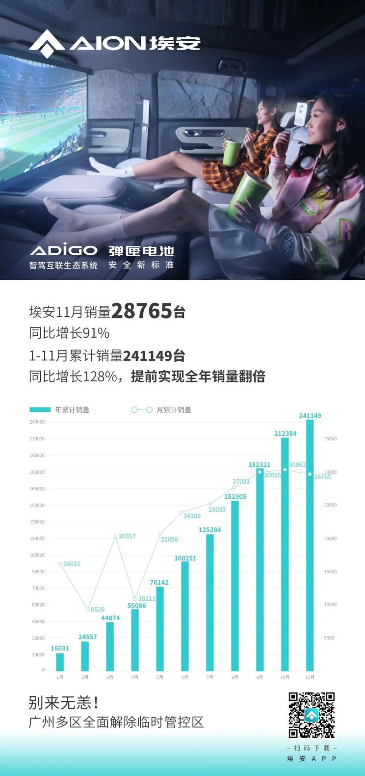  埃安,AION Y, AION Hyper SSR, AION Hyper GT,AION V,AION LX,AION S