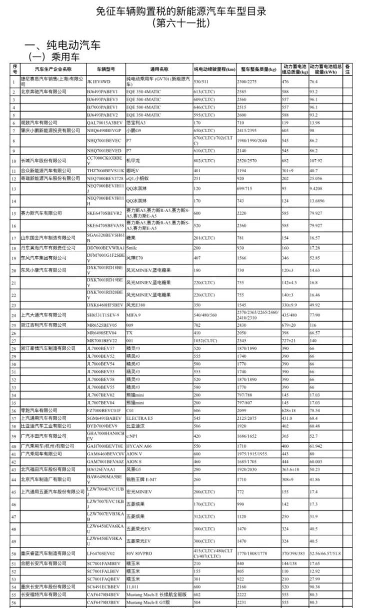  沙龙汽车,机甲龙,MINI,MINI,理想汽车,理想L7,极氪,ZEEKR 001,ZEEKR 009,哈弗,哈弗大狗,五菱汽车,宏光MINIEV