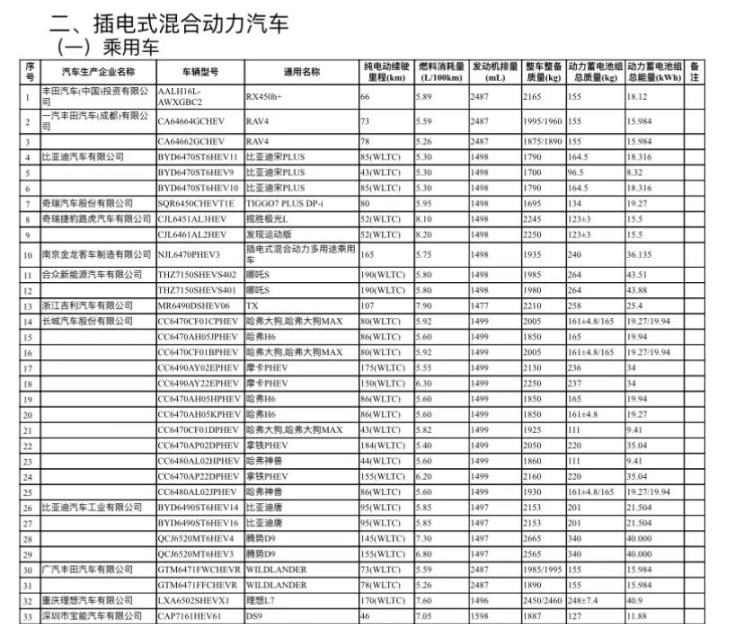  沙龙汽车,机甲龙,MINI,MINI,理想汽车,理想L7,极氪,ZEEKR 001,ZEEKR 009,哈弗,哈弗大狗,五菱汽车,宏光MINIEV