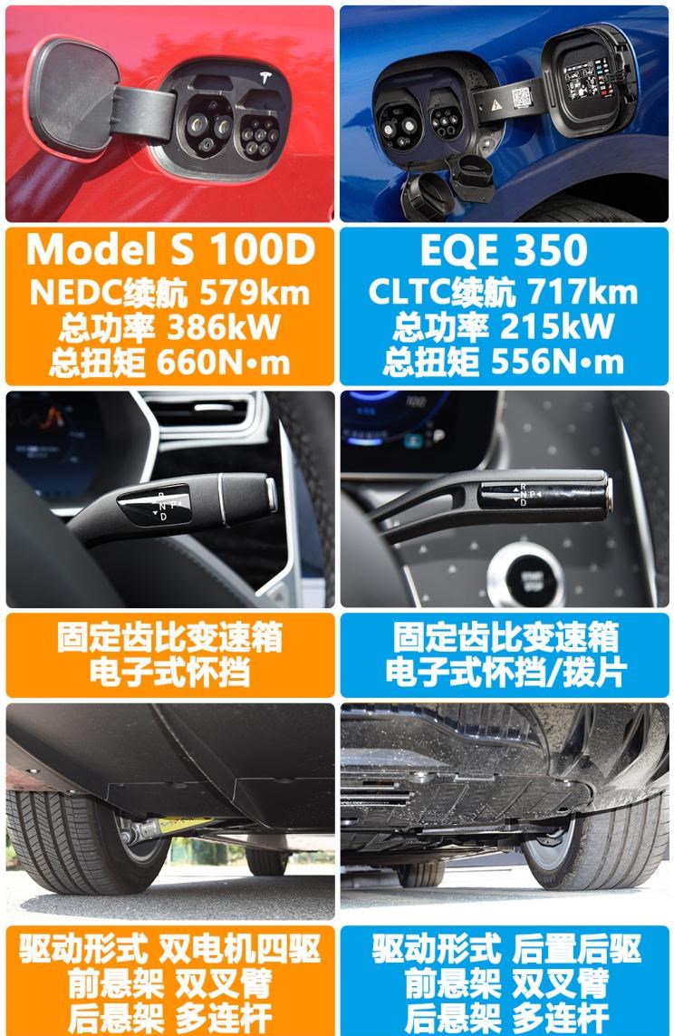  特斯拉,Model S