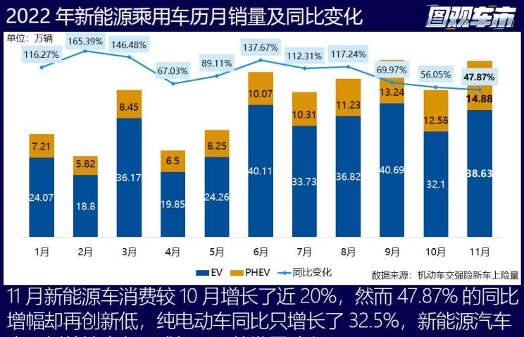  特斯拉,Model Y,理想汽车,理想L8,MINI,MINI,比亚迪,宋PLUS新能源,五菱汽车,宏光MINIEV,AITO,问界M7