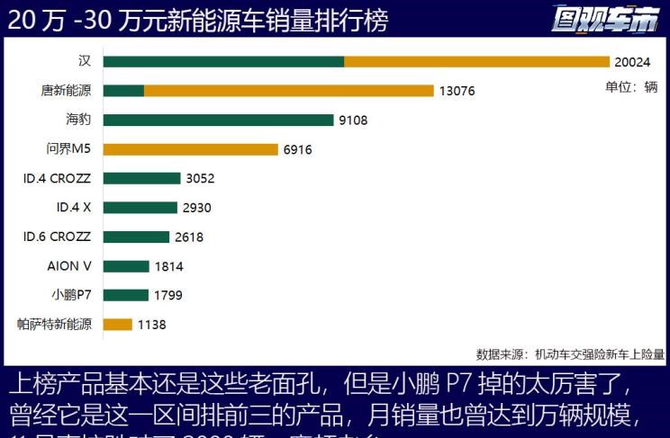  特斯拉,Model Y,理想汽车,理想L8,MINI,MINI,比亚迪,宋PLUS新能源,五菱汽车,宏光MINIEV,AITO,问界M7