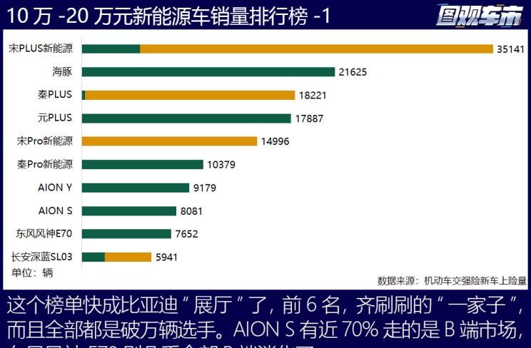  特斯拉,Model Y,理想汽车,理想L8,MINI,MINI,比亚迪,宋PLUS新能源,五菱汽车,宏光MINIEV,AITO,问界M7