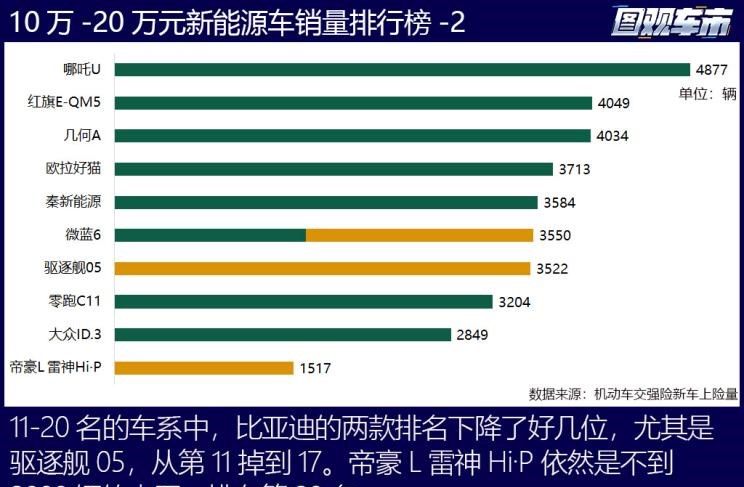  特斯拉,Model Y,理想汽车,理想L8,MINI,MINI,比亚迪,宋PLUS新能源,五菱汽车,宏光MINIEV,AITO,问界M7