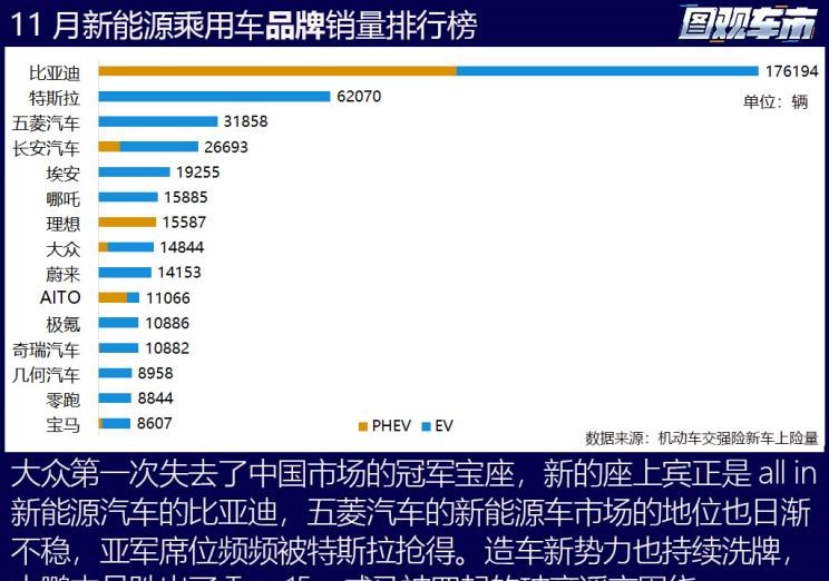  特斯拉,Model Y,理想汽车,理想L8,MINI,MINI,比亚迪,宋PLUS新能源,五菱汽车,宏光MINIEV,AITO,问界M7