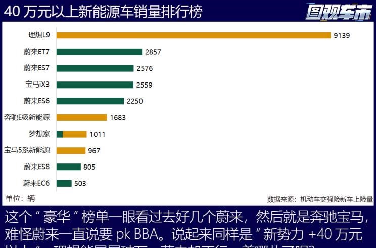  特斯拉,Model Y,理想汽车,理想L8,MINI,MINI,比亚迪,宋PLUS新能源,五菱汽车,宏光MINIEV,AITO,问界M7