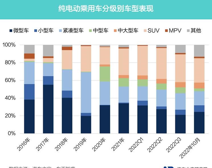  特斯拉,Model Y,Model 3,MINI,MINI