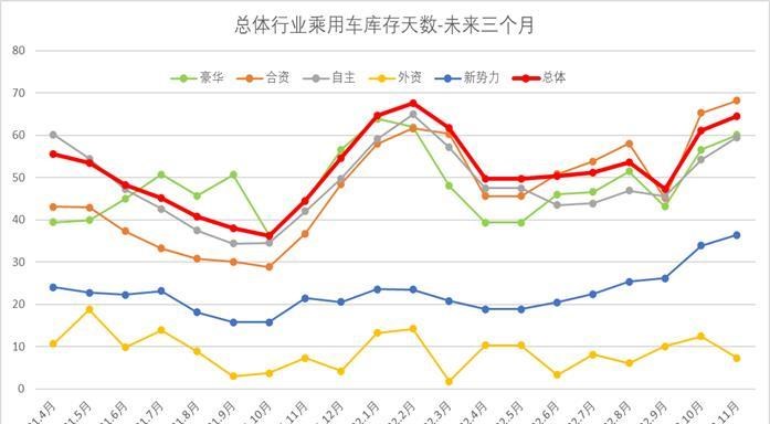  比亚迪,比亚迪V3,比亚迪e6,比亚迪e3,比亚迪D1,元新能源,比亚迪e9,宋MAX新能源,元Pro,比亚迪e2,驱逐舰05,海鸥,护卫舰07,海豹,元PLUS,海豚,唐新能源,宋Pro新能源,汉,宋PLUS新能源,秦PLUS新能源,吉利汽车,星越L,嘉际PHEV,帝豪EV,星越S,星越L 增程电动版,博瑞,帝豪S,嘉际,帝豪L Hi·P,豪越,远景X6,吉利ICON,博越,缤瑞,豪越L,熊猫mini,缤越,博越L,星瑞,帝豪,奇瑞,艾瑞泽5,瑞虎3x,瑞虎8 PLUS,瑞虎7 PLUS,瑞虎8 PRO,瑞虎8,瑞虎8 PRO DP-i,瑞虎7 PLUS新能源,艾瑞泽GX,艾瑞泽5 GT,瑞虎8 PLUS鲲鹏e+,瑞虎3,欧萌达,瑞虎5x,艾瑞泽5 PLUS,瑞虎9,瑞虎7,艾瑞泽8,长城,风骏7 EV,炮EV,风骏7,风骏5,山海炮,金刚炮,炮,长安,奔奔E-Star, 长安CS75PLUS 智电iDD,悦翔,长安UNI-K 智电iDD,锐程CC,览拓者,锐程PLUS,长安UNI-V 智电iDD,长安Lumin,长安CS75,长安UNI-K,长安CS95,长安CS15,长安CS35PLUS,长安CS55PLUS,长安UNI-T,逸动,逸达,长安CS75PLUS,长安UNI-V