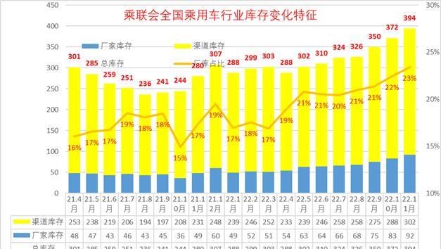  比亚迪,比亚迪V3,比亚迪e6,比亚迪e3,比亚迪D1,元新能源,比亚迪e9,宋MAX新能源,元Pro,比亚迪e2,驱逐舰05,海鸥,护卫舰07,海豹,元PLUS,海豚,唐新能源,宋Pro新能源,汉,宋PLUS新能源,秦PLUS新能源,吉利汽车,星越L,嘉际PHEV,帝豪EV,星越S,星越L 增程电动版,博瑞,帝豪S,嘉际,帝豪L Hi·P,豪越,远景X6,吉利ICON,博越,缤瑞,豪越L,熊猫mini,缤越,博越L,星瑞,帝豪,奇瑞,艾瑞泽5,瑞虎3x,瑞虎8 PLUS,瑞虎7 PLUS,瑞虎8 PRO,瑞虎8,瑞虎8 PRO DP-i,瑞虎7 PLUS新能源,艾瑞泽GX,艾瑞泽5 GT,瑞虎8 PLUS鲲鹏e+,瑞虎3,欧萌达,瑞虎5x,艾瑞泽5 PLUS,瑞虎9,瑞虎7,艾瑞泽8,长城,风骏7 EV,炮EV,风骏7,风骏5,山海炮,金刚炮,炮,长安,奔奔E-Star, 长安CS75PLUS 智电iDD,悦翔,长安UNI-K 智电iDD,锐程CC,览拓者,锐程PLUS,长安UNI-V 智电iDD,长安Lumin,长安CS75,长安UNI-K,长安CS95,长安CS15,长安CS35PLUS,长安CS55PLUS,长安UNI-T,逸动,逸达,长安CS75PLUS,长安UNI-V