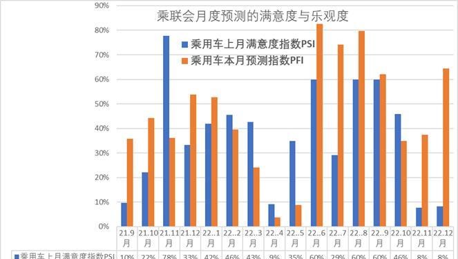  比亚迪,比亚迪V3,比亚迪e6,比亚迪e3,比亚迪D1,元新能源,比亚迪e9,宋MAX新能源,元Pro,比亚迪e2,驱逐舰05,海鸥,护卫舰07,海豹,元PLUS,海豚,唐新能源,宋Pro新能源,汉,宋PLUS新能源,秦PLUS新能源,吉利汽车,星越L,嘉际PHEV,帝豪EV,星越S,星越L 增程电动版,博瑞,帝豪S,嘉际,帝豪L Hi·P,豪越,远景X6,吉利ICON,博越,缤瑞,豪越L,熊猫mini,缤越,博越L,星瑞,帝豪,奇瑞,艾瑞泽5,瑞虎3x,瑞虎8 PLUS,瑞虎7 PLUS,瑞虎8 PRO,瑞虎8,瑞虎8 PRO DP-i,瑞虎7 PLUS新能源,艾瑞泽GX,艾瑞泽5 GT,瑞虎8 PLUS鲲鹏e+,瑞虎3,欧萌达,瑞虎5x,艾瑞泽5 PLUS,瑞虎9,瑞虎7,艾瑞泽8,长城,风骏7 EV,炮EV,风骏7,风骏5,山海炮,金刚炮,炮,长安,奔奔E-Star, 长安CS75PLUS 智电iDD,悦翔,长安UNI-K 智电iDD,锐程CC,览拓者,锐程PLUS,长安UNI-V 智电iDD,长安Lumin,长安CS75,长安UNI-K,长安CS95,长安CS15,长安CS35PLUS,长安CS55PLUS,长安UNI-T,逸动,逸达,长安CS75PLUS,长安UNI-V