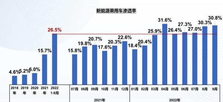  特斯拉,Model X,Model S,Model 3,Model Y,远程,锋锐F3E,远程星智,远程E200,远程E6,远程E5,远程FX,远程E200S,锋锐F3,远程RE500,远程星享V