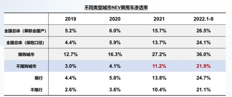  特斯拉,Model X,Model S,Model 3,Model Y,远程,锋锐F3E,远程星智,远程E200,远程E6,远程E5,远程FX,远程E200S,锋锐F3,远程RE500,远程星享V