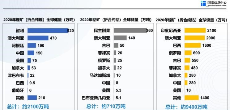  特斯拉,Model X,Model S,Model 3,Model Y,远程,锋锐F3E,远程星智,远程E200,远程E6,远程E5,远程FX,远程E200S,锋锐F3,远程RE500,远程星享V