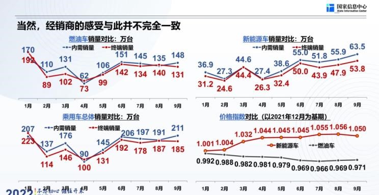  特斯拉,Model X,Model S,Model 3,Model Y,远程,锋锐F3E,远程星智,远程E200,远程E6,远程E5,远程FX,远程E200S,锋锐F3,远程RE500,远程星享V