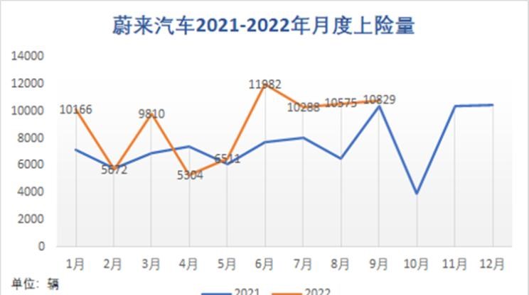  理想汽车,理想L9,理想L8,理想ONE,蔚来,蔚来ET5,小鹏,小鹏P7,小鹏P5,小鹏G9