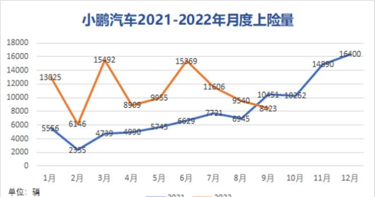  理想汽车,理想L9,理想L8,理想ONE,蔚来,蔚来ET5,小鹏,小鹏P7,小鹏P5,小鹏G9